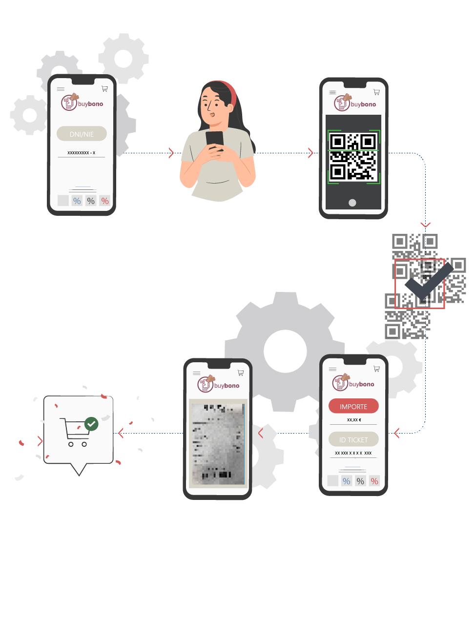 Procedimiento para aplicar el descuento